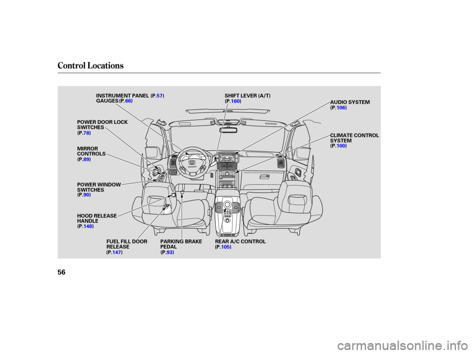 HONDA PILOT 2005 1.G Workshop Manual Control L ocations
56
POWER DOOR LOCK
SWITCHES
MIRROR
CONTROLS
POWER WINDOW
SWITCHES
HOOD RELEASE
HANDLEAUDIO SYSTEM
CLIMATE CONTROL
SYSTEM
FUEL FILL DOOR
RELEASE PARKING BRAKE
PEDAL REAR A/C CONTROL
