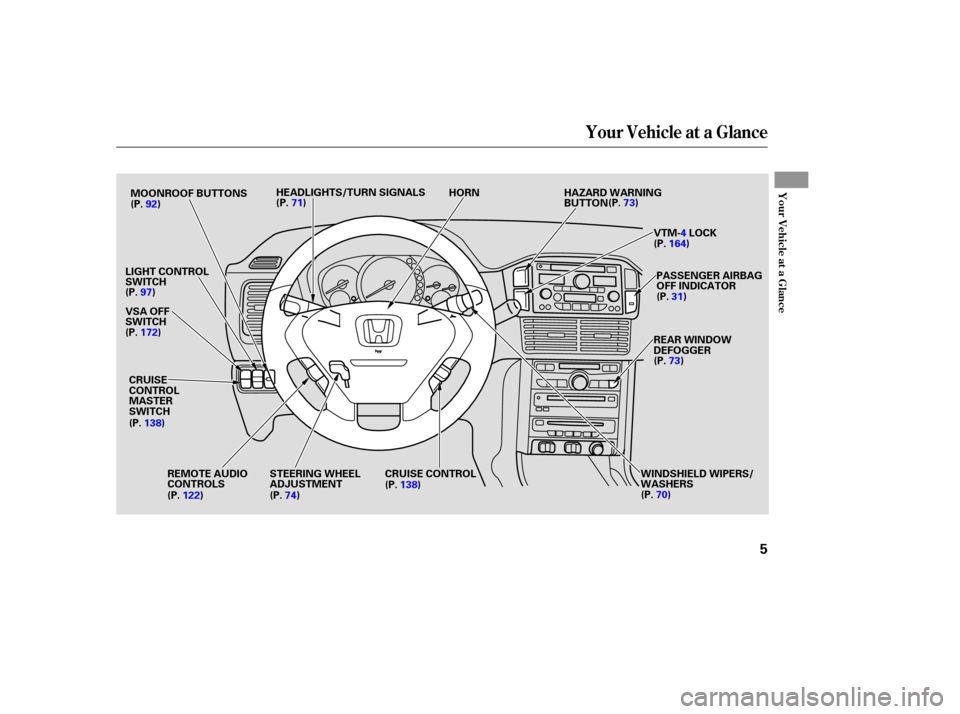 HONDA PILOT 2005 1.G Owners Manual Your Vehicle at a Glance
Your Vehicle at a Glance
5
HEADLIGHTS/TURN SIGNALS
LIGHT CONTROL
SWITCH
REMOTE AUDIO
CONTROLS STEERING WHEEL
ADJUSTMENT CRUISE CONTROL
WINDSHIELD WIPERS/
WASHERS REAR WINDOW
D