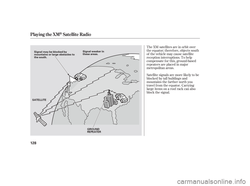 HONDA PILOT 2006 1.G Owners Manual The XM satellites are in orbit over
the equator; therefore, objects south
of the vehicle may cause satellite
reception interruptions. To help
compensate f or this, ground-based
repeaters are placed in