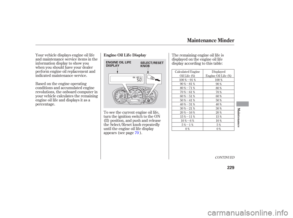 HONDA PILOT 2006 1.G Owners Manual µ
µ
µ
µ
µ
µ
µ
µ
µ
µ µ
µ
CONT INUED
Calculated Engine Oil Lif e (%)
100 % 91 % 90 % 81 %
80 % 71 %
70 % 61 %
60 % 51 %
50 % 41 %
40 % 31 %
30 % 21 %
20 % 16 %
15 % 11 %10 % 6 % 