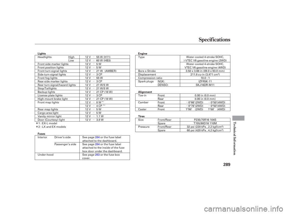 HONDA PILOT 2006 1.G Owners Manual µ
µµ
µ
µ
µ
µ
µ
µ
µ
µ
µ
µ
µ
µ
µ
µ
µ
µ
µ
µ
µ
µ
Î
ÎÎ
Î
Specif ications
T echnical Inf ormation
289
Lights
Fuses Engine
Alignment
Tires
Headlights
Fro