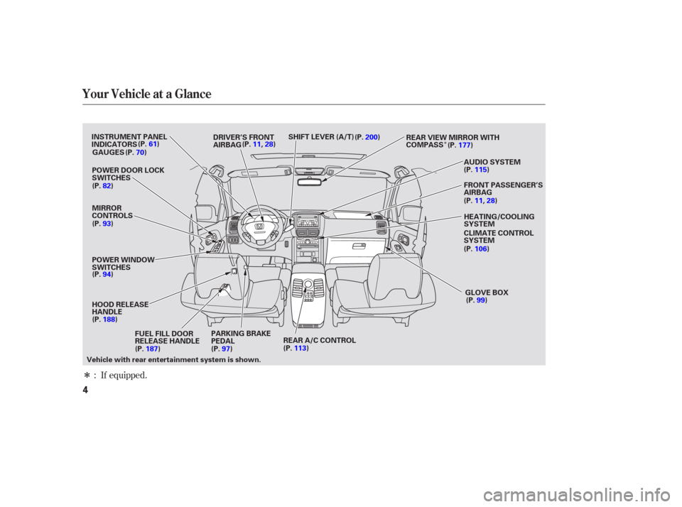 HONDA PILOT 2006 1.G Owners Manual Î
Î
If equipped.
:
Your Vehicle at a Glance
4
GAUGES
POWER DOOR LOCK
SWITCHES
MIRROR
CONTROLS
POWER WINDOW
SWITCHES
HOOD RELEASE
HANDLE AUDIO SYSTEM
CLIMATE CONTROL
SYSTEM
PARKING BRAKE
PEDAL REAR