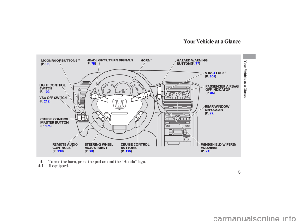 HONDA PILOT 2006 1.G Owners Manual ÎÎ
Î
Î
Î Î
If equipped. To use the horn, press the pad around the ‘‘Honda’’ logo.
1: :
Your Vehicle at a Glance
Your Vehicle at a Glance
5
HEADLIGHTS/TURN SIGNALS
LIGHT CONTROL
SWI