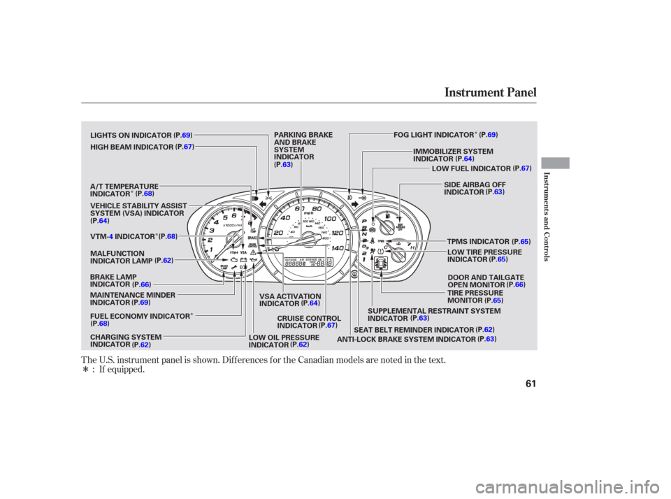 HONDA PILOT 2006 1.G Repair Manual Î
ÎÎ
Î Î
If equipped.
The U.S. instrument panel is shown. Dif f erences f or the Canadian models are noted in the text.
:
Instrument Panel
Instruments and Controls
61
LIGHTS ON INDICATOR
HIG
