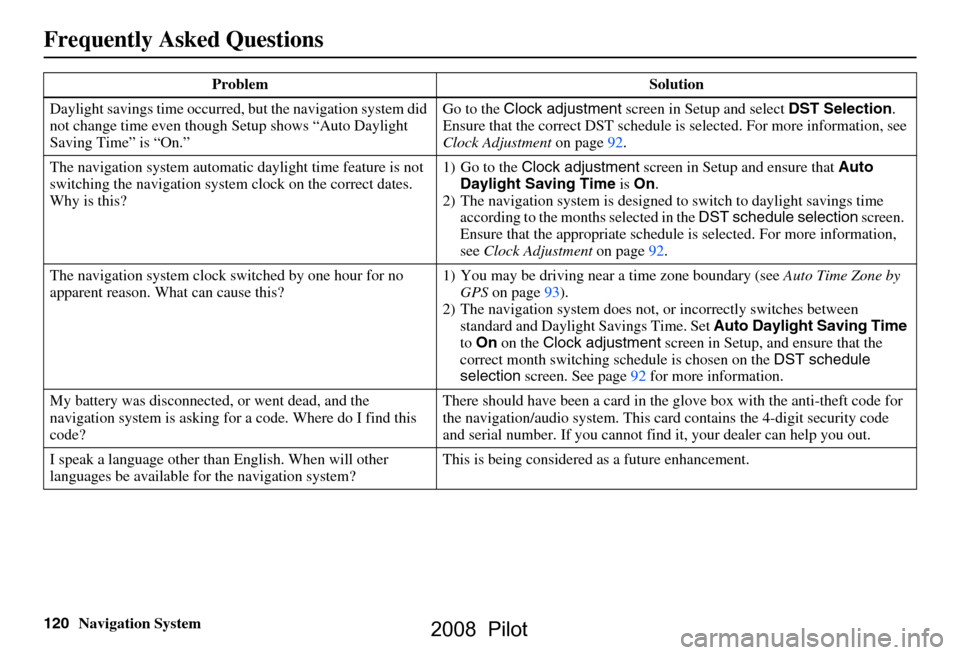 HONDA PILOT 2008 1.G Navigation Manual 
120Navigation System
Frequently Asked Questions
Daylight savings time occurred, but the navigation system did 
not change time even though  Setup shows “Auto Daylight 
Saving Time” is “On.” G