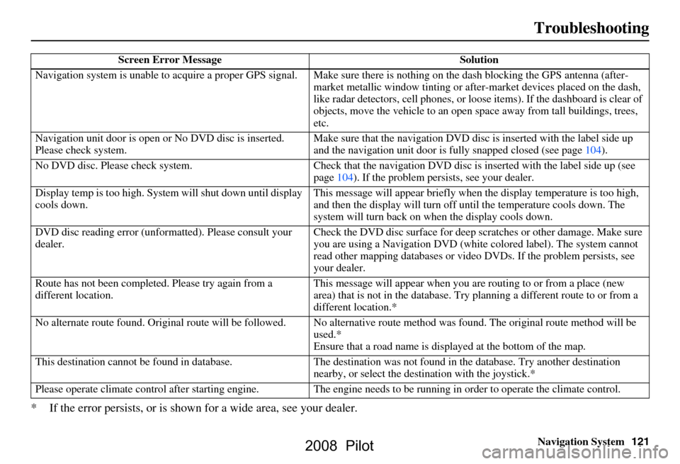 HONDA PILOT 2008 1.G Navigation Manual Navigation System121
Troubleshooting
* If the error persists, or is shown for a wide area, see your dealer.
Screen Error Message Solution
Navigation system is unable to acquire a pr oper GPS signal. M
