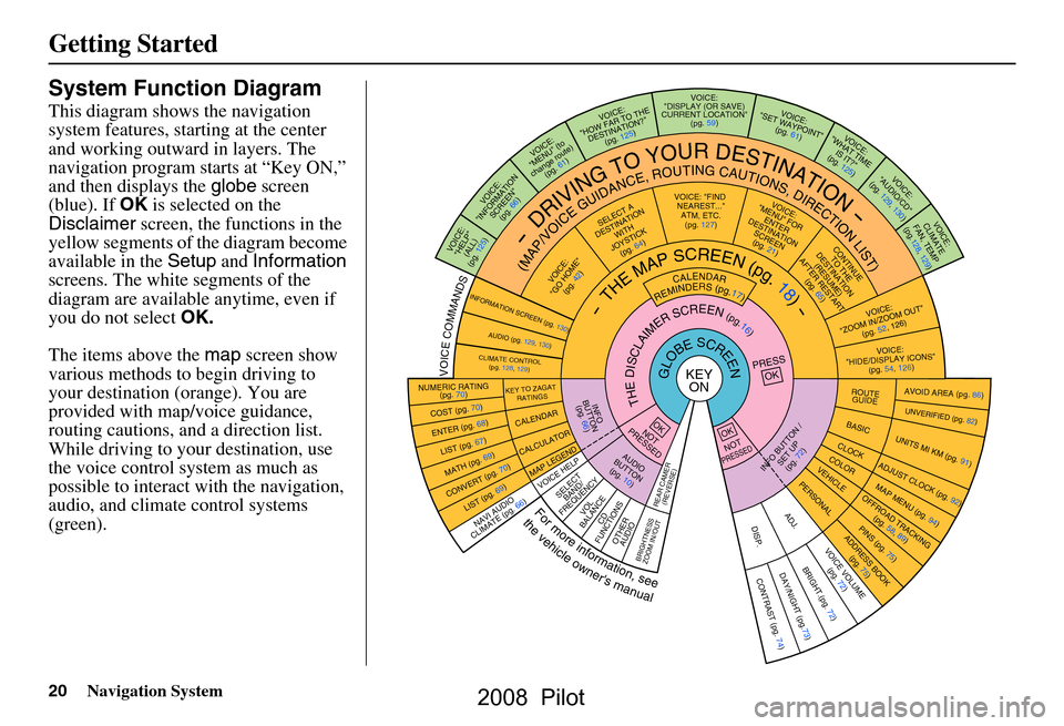 HONDA PILOT 2008 1.G Navigation Manual
20Navigation System
Getting Started
System Function Diagram
This diagram shows the navigation
system features, starting at the center
and working outward in layers. The
navigation program starts a HONDA PILOT 2008 1.G Navigation Manual
20Navigation System
Getting Started
System Function Diagram
This diagram shows the navigation
system features, starting at the center
and working outward in layers. The
navigation program starts a