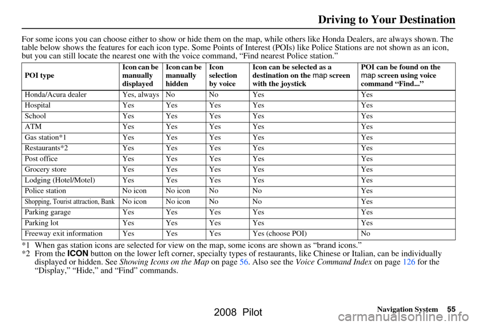 HONDA PILOT 2008 1.G Navigation Manual Navigation System55
For some icons you can choose either to show or hide them on the map, while others like Honda Dealers, are always shown. The
table below shows the features for each icon type. S HONDA PILOT 2008 1.G Navigation Manual Navigation System55
For some icons you can choose either to show or hide them on the map, while others like Honda Dealers, are always shown. The
table below shows the features for each icon type. S