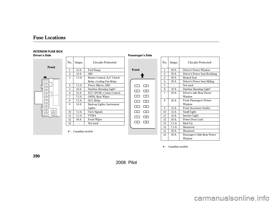 HONDA PILOT 2008 1.G Owners Manual µ
µ
Î
ÎÎ Î
No. No. Amps.Amps. Circuits Protected Circuits Protected
1 
2
3 
4 
5
6
7
8
9
10
11
12
13 1
2
3
4
5
6
7 
8
9
10 
11
12
13
14
15
16 20 A
20 A
20 A
20 A 
10 A 
20 A 
20 A
15 A 
15