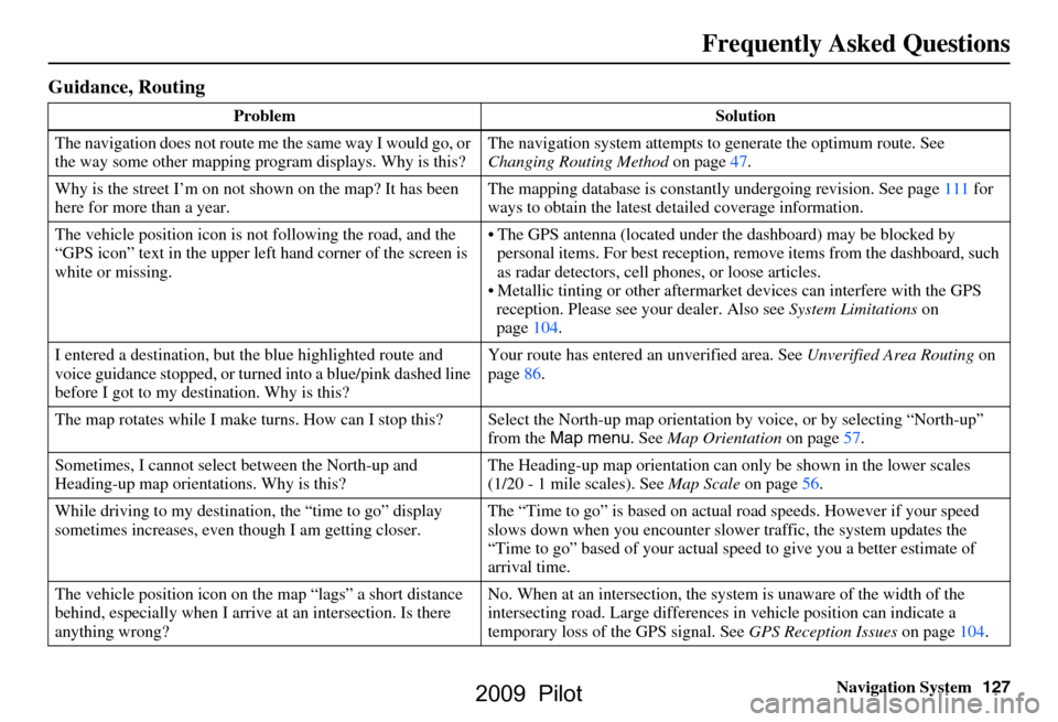 HONDA PILOT 2009 2.G Navigation Manual 
Navigation System127
Frequently Asked Questions
Guidance, Routing
Problem Solution
The navigation does not route me  the same way I would go, or 
the way some other mapping progr am displays. Why is 