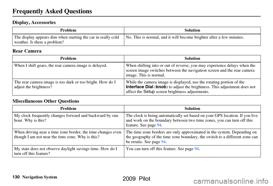 HONDA PILOT 2009 2.G Navigation Manual 130Navigation System
Frequently Asked Questions
Display, Accessories 
Rear Camera 
Miscellaneous Other Questions
Problem Solution
The display appears dim when starting the car in really cold  
weather