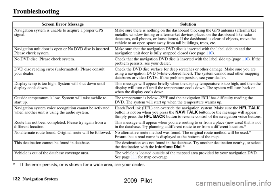 HONDA PILOT 2009 2.G Navigation Manual 132Navigation System
Troubleshooting
* If the error persists, or is shown for a wide area, see your dealer.
Screen Error Message Solution
Navigation system is unable to acquire a proper GPS  
signal.M