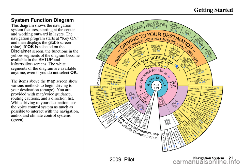 HONDA PILOT 2009 2.G Navigation Manual
Navigation System21
Getting Started
System Function Diagram
This diagram shows the navigation
system features, starting at the center
and working outward in layers. The
navigation program starts a HONDA PILOT 2009 2.G Navigation Manual
Navigation System21
Getting Started
System Function Diagram
This diagram shows the navigation
system features, starting at the center
and working outward in layers. The
navigation program starts a