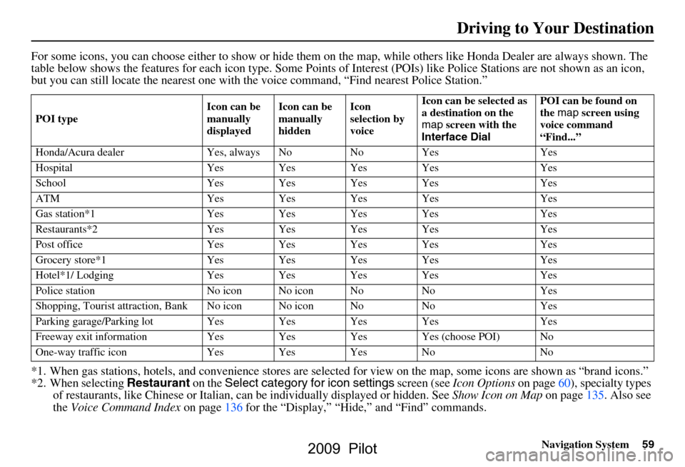 HONDA PILOT 2009 2.G Navigation Manual Navigation System59
Driving to Your Destination
For some icons, you can choose either to show or hide them on  the map, while others like Honda Dealer are always shown. The 
table below shows the feat