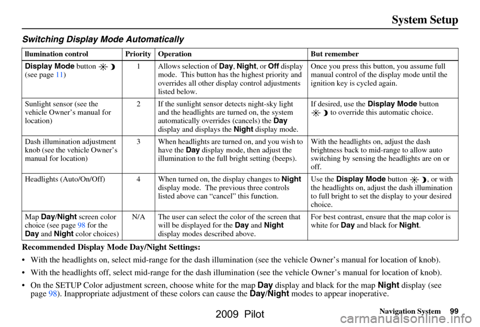 HONDA PILOT 2009 2.G Navigation Manual Navigation System99
System Setup
Switching Display Mode AutomaticallyI
Recommended Display Mode Day/Night Settings:
With the headlights on, select mid-rang e for the dash illumination (see the vehi HONDA PILOT 2009 2.G Navigation Manual Navigation System99
System Setup
Switching Display Mode AutomaticallyI
Recommended Display Mode Day/Night Settings:
With the headlights on, select mid-rang e for the dash illumination (see the vehi