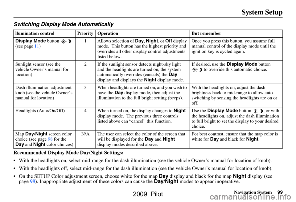HONDA PILOT 2009 2.G Navigation Manual Navigation System99
System Setup
Switching Display Mode AutomaticallyI
Recommended Display Mode  Day/Night Settings:
 With the headlights on, select mid-rang e for the dash illumination (see the vehi