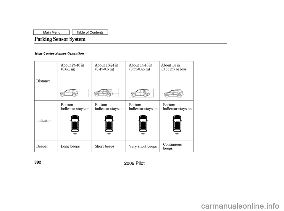 HONDA PILOT 2009 2.G Owners Manual Distance
BeeperBottom
indicator stays on
Bottom
indicator stays on
Bottom
indicator stays on
Indicator About 24-40 in
(0.6-1 m)
About 18-24 in
(0.45-0.6 m)
About 14-18 in
(0.35-0.45 m)About 14 in
(0.3