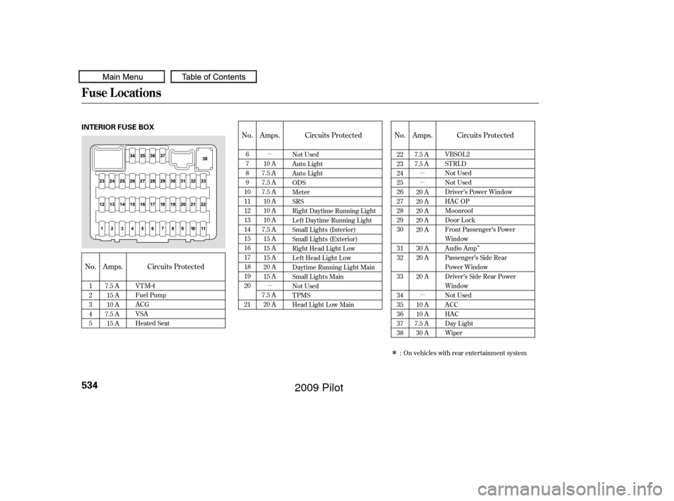 HONDA PILOT 2009 2.G User Guide µ
µµ
µ
µ
Î
Î
No. Amps.
Circuits Protected
No. Amps. Circuits Protected
No. Amps.
Circuits Protected
6
7
8
9
10
11
12
13
14
15
16
17
18
19
20
21 10 A
7.5 A
7.5 A
7.5 A 10 A
10 A
10 A
7.5 