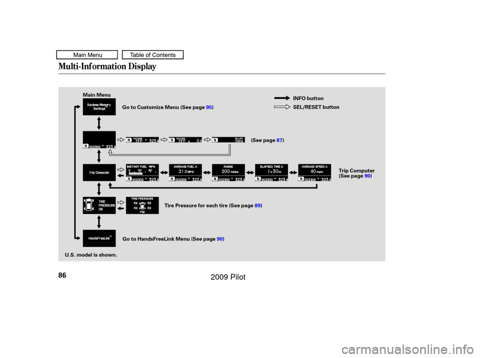HONDA PILOT 2009 2.G Owners Manual Multi-Inf ormation Display
86
INFO button
SEL/RESET button
GotoCustomizeMenu(Seepage95 )
(See page87)
Tire Pressure for each tire (See page 89)
Go to HandsFreeLink Menu (See page 90)
U.S. model is sho