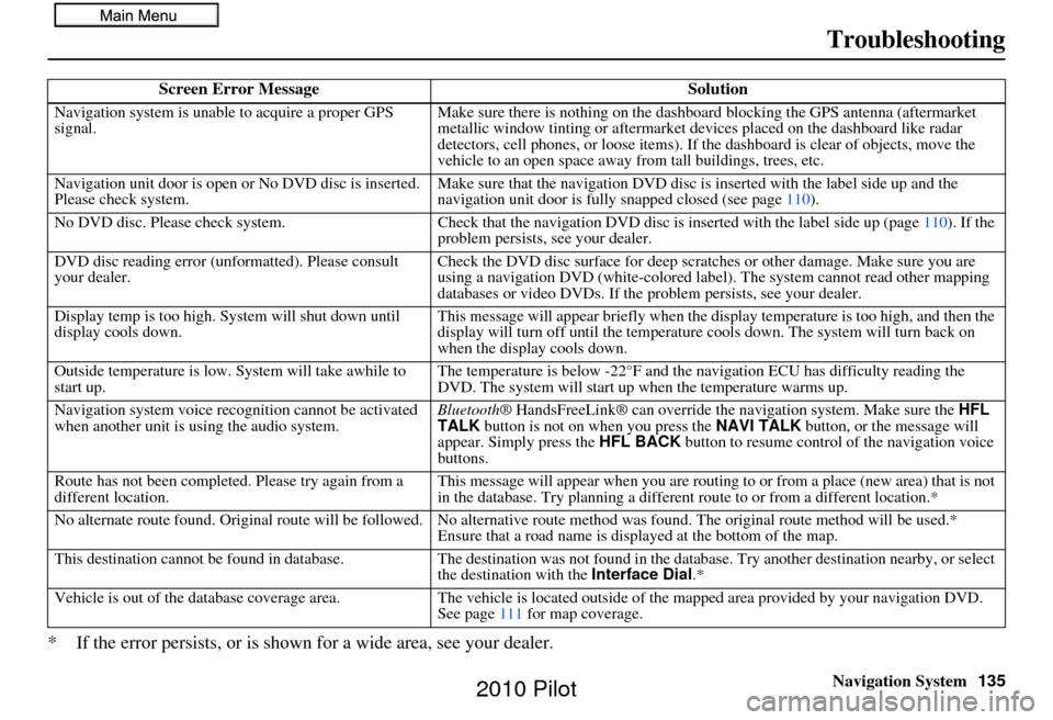 HONDA PILOT 2010 2.G Navigation Manual Navigation System135
Troubleshooting
* If the error persists, or is shown for a wide area, see your dealer.
Screen Error Message Solution
Navigation system is unable to acquire a proper GPS 
signal.Ma