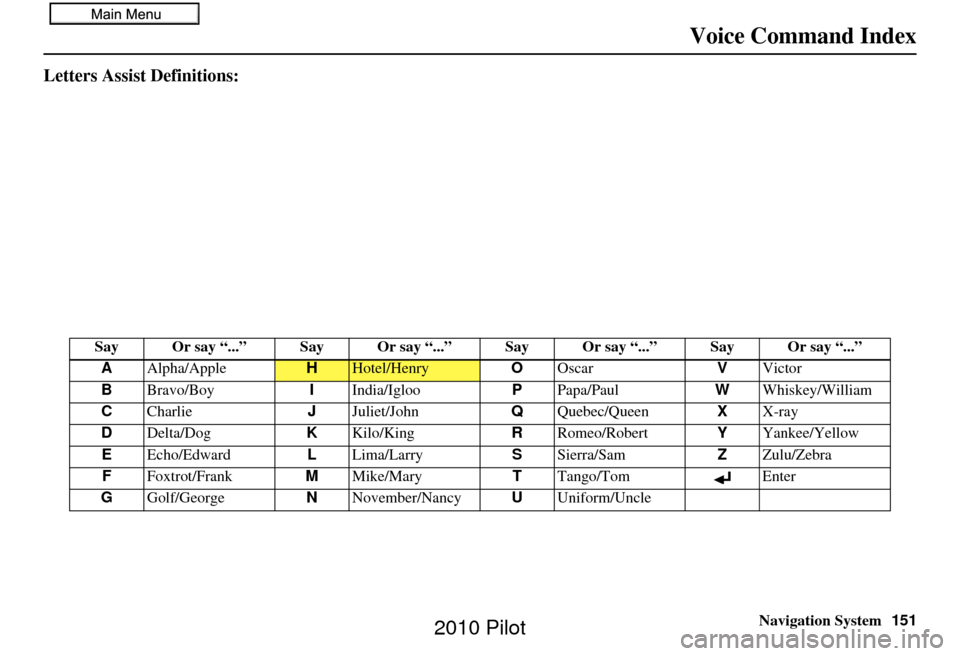 HONDA PILOT 2010 2.G Navigation Manual Navigation System151
Voice Command Index
Letters Assist Definitions:
Say Or say “...” Say Or say “...” S ay Or say “...” Say Or say “...”
A Alpha/Apple
HHotel/Henry OOscar VVictor
B Br