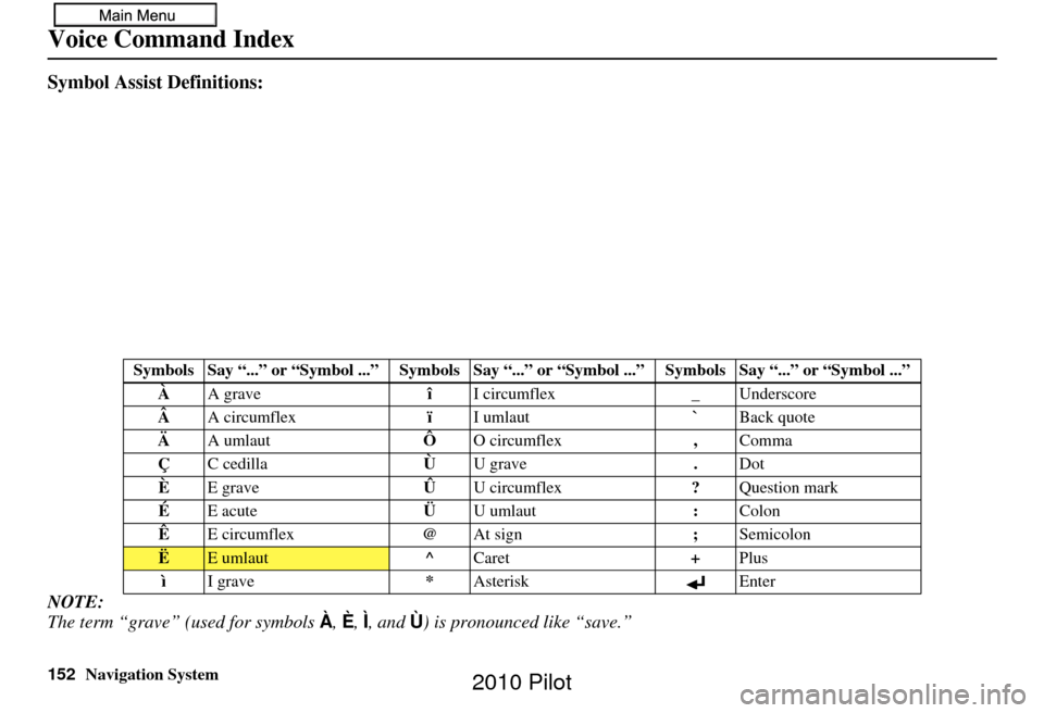 HONDA PILOT 2010 2.G Navigation Manual 152Navigation System
Voice Command Index
Symbol Assist Definitions:
NOTE:
The term “grave” (used for symbols À, È , Ì, and Ù) is pronounced like “save.”
Symbols Say “...” or “Symbol 
