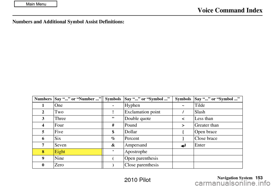 HONDA PILOT 2010 2.G Navigation Manual Navigation System153
Voice Command Index
Numbers and Additional Symbol Assist Definitions:
Numbers Say “...” or “Num ber ...” Symbols Say “...” or “Symbol ...” Symbols Say “...” or