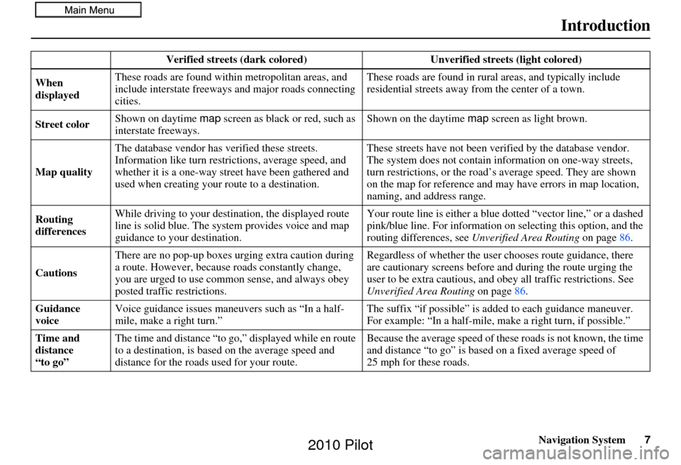 HONDA PILOT 2010 2.G Navigation Manual Navigation System7
Introduction
Verified streets (dark colored) Unverified streets (light colored)
When 
displayed These roads are found within metropolitan areas, and 
include interstate freeways 
an