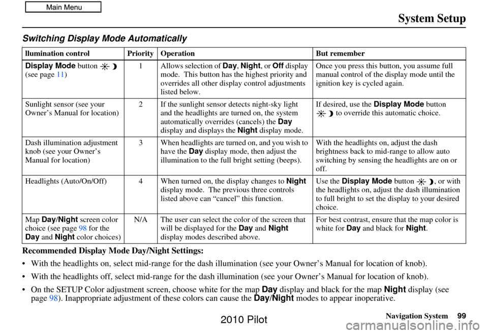 HONDA PILOT 2010 2.G Navigation Manual Navigation System99
System Setup
Switching Display Mode AutomaticallyI
Recommended Display Mode  Day/Night Settings:
• With the headlights on, select mid-ra nge for the dash illumination (see your O