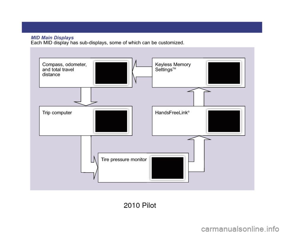 HONDA PILOT 2010 2.G Technology Reference Guide Keyless Memory
SettingsTM
Tire pressure monitor 
MID Main DisplaysEach MID display has sub-displays, some of which can be customized.
Compass, odometer,
and total travel 
distance
Trip computer HandsF