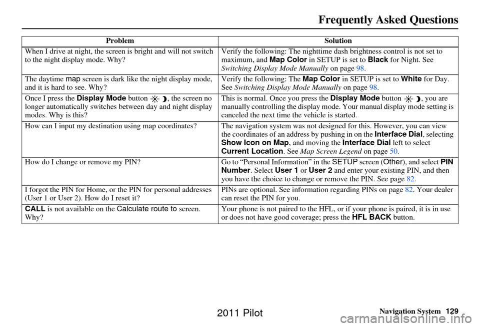 HONDA PILOT 2011 2.G Navigation Manual Navigation System129
Frequently Asked Questions
When I drive at night, the screen  is bright and will not switch 
to the night display mode. Why? Verify the following: Th
e nighttime dash brightness c