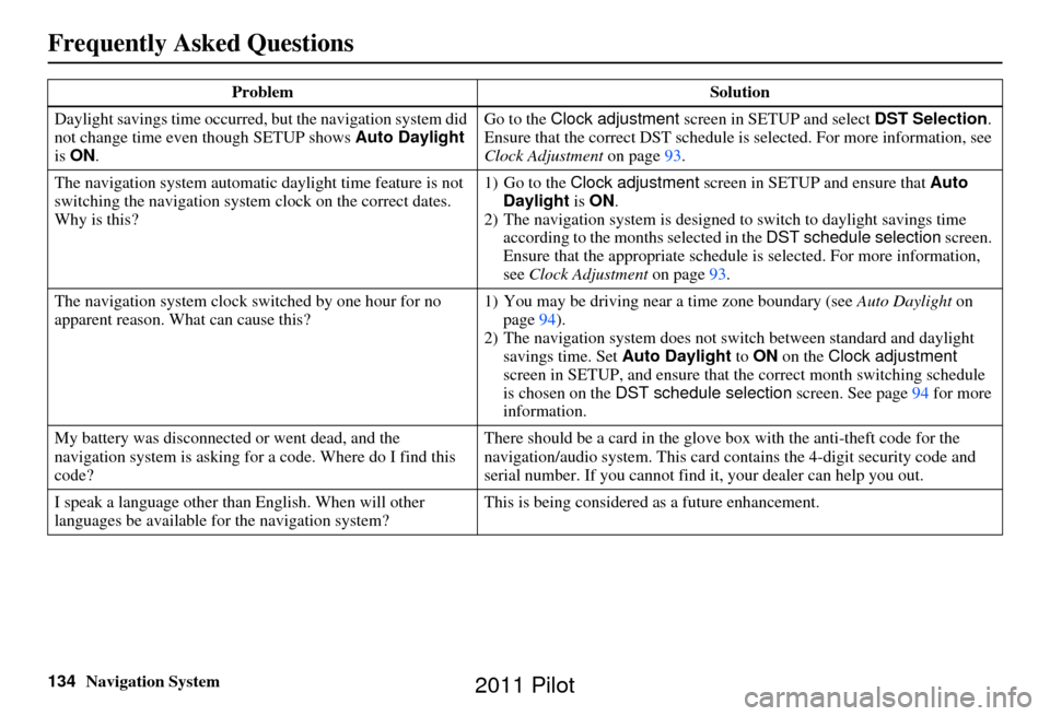 HONDA PILOT 2011 2.G Navigation Manual 134Navigation System
Frequently Asked Questions
Daylight savings time occurred, but the navigation system did 
not change time even though SETUP shows  Auto Daylight 
is  ON . Go to the 
Clock adjustm