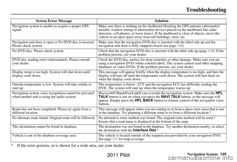 HONDA PILOT 2011 2.G Navigation Manual Navigation System135
Troubleshooting
* If the error persists, or is shown for a wide area, see your dealer.
Screen Error Message Solution
Navigation system is unable to acquire a proper GPS 
signal.Ma