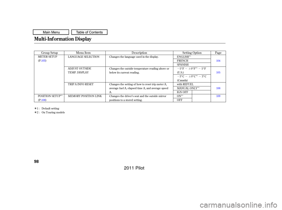 HONDA PILOT 2011 2.G Owners Manual ÎÎÎ
Î
Î
Î
µ™¶ ™
µ™¶ ™
Î
Î
Description Setting Option Page
Menu Item
Group Setup
Changes the language used in the display.
Changes the outside temperature reading ab