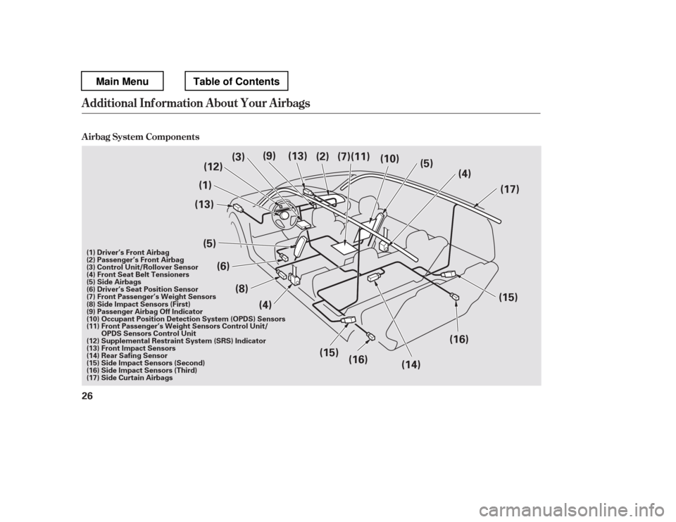 HONDA PILOT 2012 2.G Owners Manual Additional Inf ormation About Your Airbags
A irbag System Components
26
(5)
(2)
(1)
(6) (4)
(5) (10)
(4)
(8)
(12)
(13)
(15) (16)(15)
(7)(11)
(13)
(14)
(9)
(3)
(17)
(16)
(4) Front Seat Belt Tensioners 