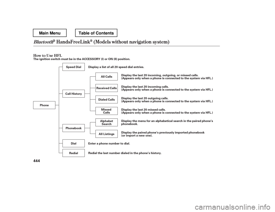 HONDA PILOT 2012 2.G Owners Manual How to Use HFL
BluetoothHandsFreeL ink(Models without navigation syst em)
444
The ignition switch must be in the ACCESSORY (I) or ON (II) position.Phone Display a list of all 20 speed dial entries. 
E