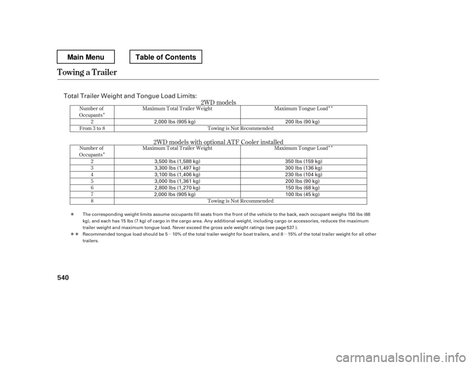 HONDA PILOT 2012 2.G Owners Manual Î
Î
ÎÎ ÎÎ
µµ
Î ÎÎ
Number of
Occupants 2 3 4 5678
Number of
Occupants 2
From 3 to 8 T owing is Not Recommended
T owing is Not Recommended
Maximum T otal T railer Weight Maximum T 