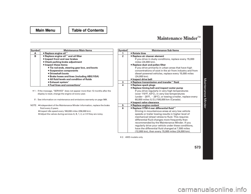 HONDA PILOT 2012 2.G Owners Manual Î ÎÌ Ì Î
Î
µµ
Ì
Î
Î
Maintenance Minder
573
Maintenance Main Items
Replace engine oil
Replace engine oil and oil filter
Inspect front and rear brakes 
Check parking brake adjustme