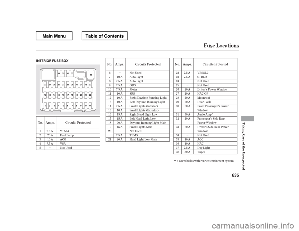 HONDA PILOT 2012 2.G Owners Manual Î
µ µ µ
µ µ µ
Î
No. Circuits Protected
No. Amps.
Circuits Protected
Amps. Circuits Protected
No. Amps.
1 2 34 5 VBSOL2 
STRLD
Not Used 
Not Used 
Driver