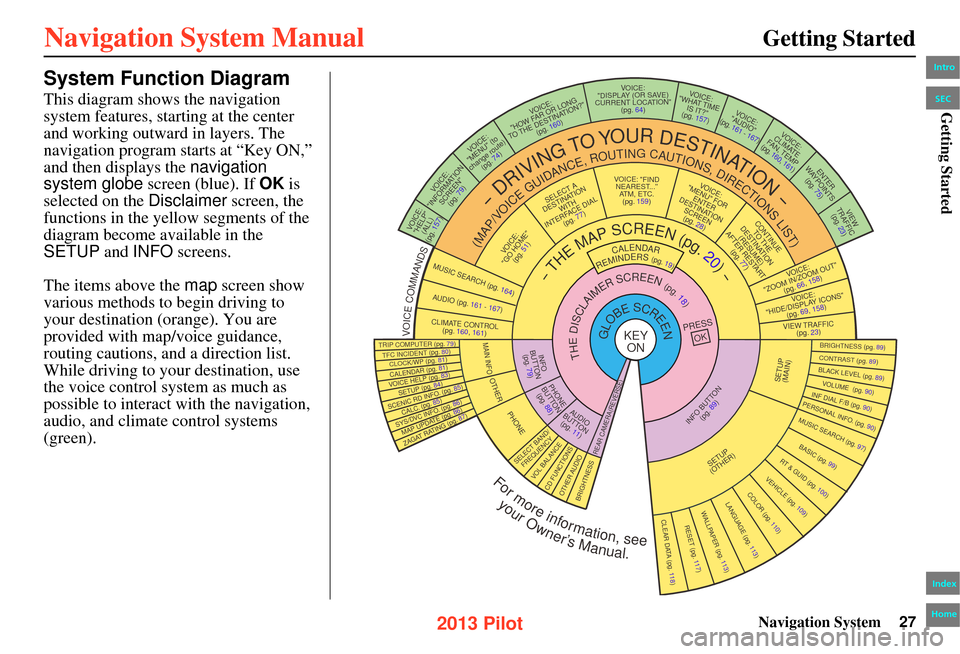 HONDA PILOT 2013 2.G Navigation Manual Navigation System27
Getting Started
System Function Diagram
This diagram shows the navigation
system features, starting at the center
and working outward in layers. The
navigation program starts at HONDA PILOT 2013 2.G Navigation Manual Navigation System27
Getting Started
System Function Diagram
This diagram shows the navigation
system features, starting at the center
and working outward in layers. The
navigation program starts at