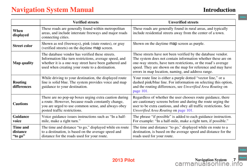 HONDA PILOT 2013 2.G Navigation Manual Navigation System7
Introduction
Verified streets Unverified streets
When 
displayed These roads are generally found within metropolitan 
areas, and include interstate freeways and major roads 
connect