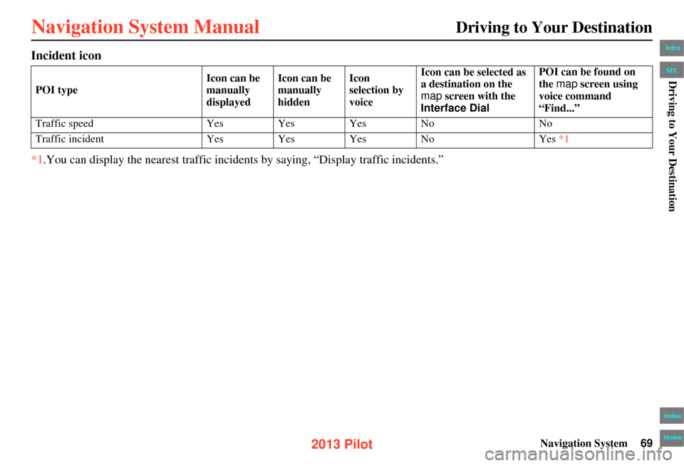 HONDA PILOT 2013 2.G Navigation Manual Navigation System69
Driving to Your Destination
Incident icon
*1.You can display the nearest traffic incide nts by saying, “Display traffic incidents.”
POI typeIcon can be
manually
displayedIcon HONDA PILOT 2013 2.G Navigation Manual Navigation System69
Driving to Your Destination
Incident icon
*1.You can display the nearest traffic incide nts by saying, “Display traffic incidents.”
POI typeIcon can be
manually
displayedIcon