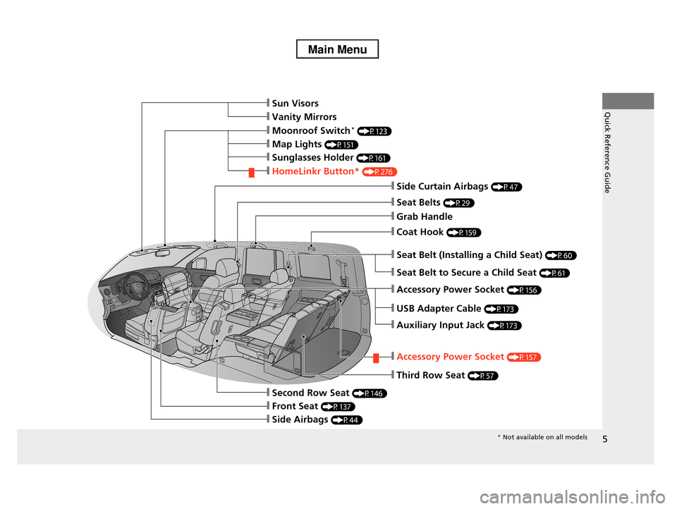 HONDA PILOT 2013 2.G Owners Manual 5
Quick Reference Guide❙Sun Visors
❙Vanity Mirrors
❙Moonroof Switch* (P123)
❙Map Lights (P151)
❙Sunglasses Holder (P161)
❙HomeLinkr Button* (P276)
❙Side Curtain Airbags (P47)
❙Seat Bel