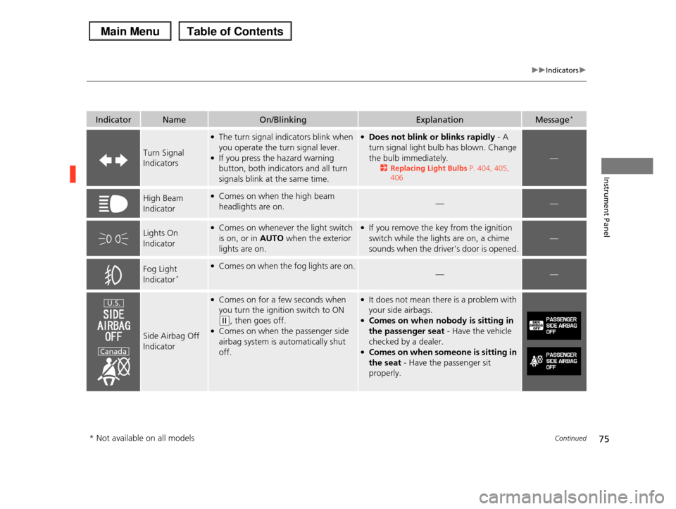 HONDA PILOT 2013 2.G Owners Manual 75
uuIndicatorsu
Continued
Instrument Panel
IndicatorNameOn/BlinkingExplanationMessage*
Turn Signal  
Indicators
●The turn signal indicators blink when 
you operate the turn signal lever.●If you p
