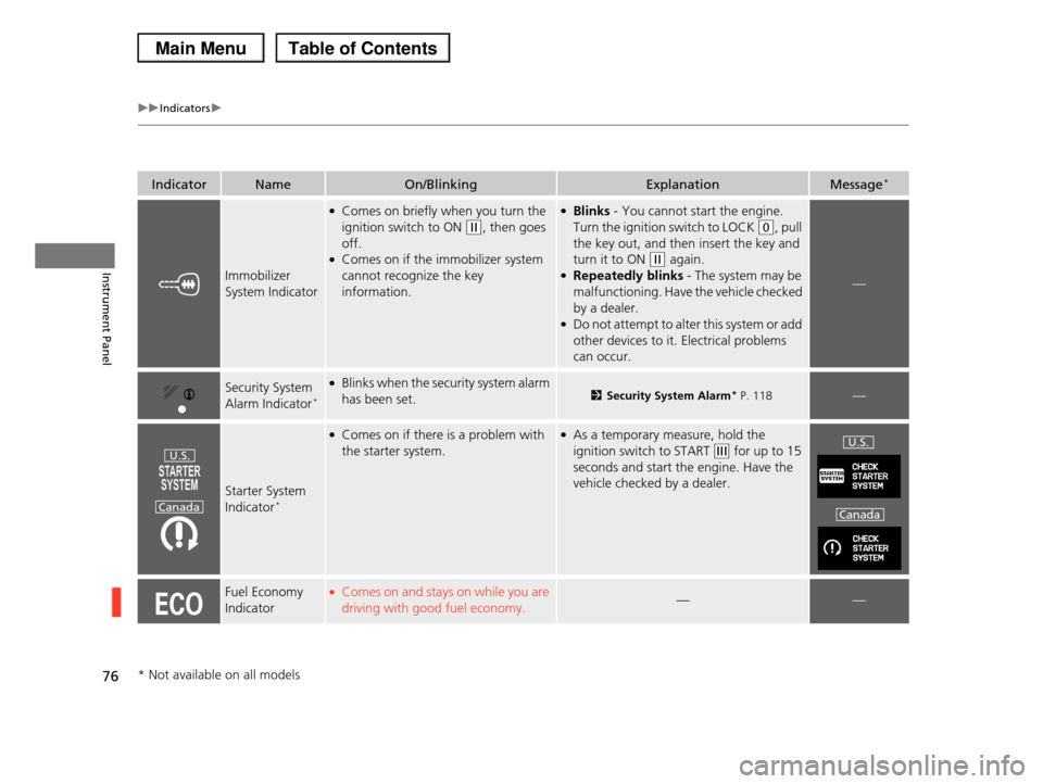 HONDA PILOT 2013 2.G Manual PDF 76
uuIndicatorsu
Instrument Panel
IndicatorNameOn/BlinkingExplanationMessage*
Immobilizer  
System Indicator
●Comes on briefly when you turn the  
ignition switch to ON (w, then goes 
off.●Comes o