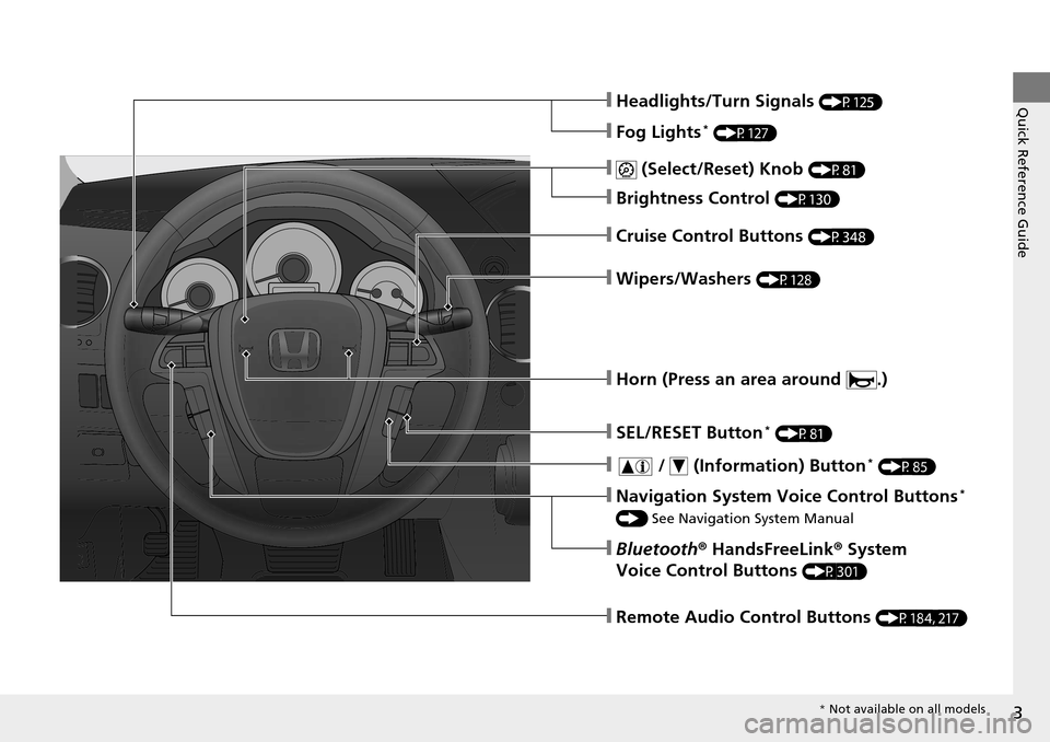 HONDA PILOT 2014 2.G Owners Manual 3
Quick Reference Guide
❙ (Select/Reset) Knob (P81)
❙Headlights/Turn Signals (P125)
❙Fog Lights * (P127)
❙Brightness Control (P130)
❙Cruise Control Buttons (P348)
❙Wipers/Washers (P128)
�