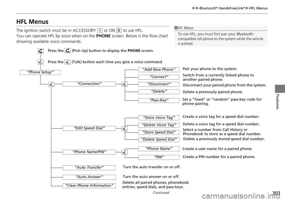 HONDA PILOT 2014 2.G Owners Manual 303
uu Bluetooth ® HandsFreeLink ® u HFL Menus
Continued
Features
HFL Menus
The ignition switch mu st be in ACCESSORY  (q
  or ON  (w
  to use HFL.
You can operate HFL by  voice when on 
 the PHONE 