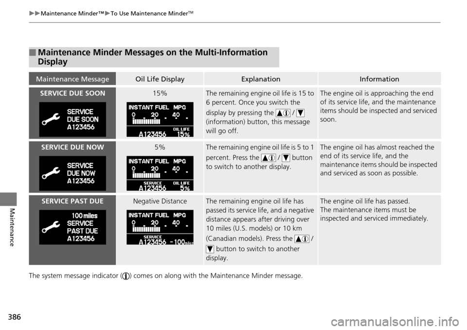 HONDA PILOT 2014 2.G Owners Manual 386
uu Maintenance Minder™ u To Use Maintenance MinderTM
Maintenance
The system message indicator () comes on along with the Maintenance Minder message.
■Maintenance Minder Messages on the Multi- HONDA PILOT 2014 2.G Owners Manual 386
uu Maintenance Minder™ u To Use Maintenance MinderTM
Maintenance
The system message indicator () comes on along with the Maintenance Minder message.
■Maintenance Minder Messages on the Multi-