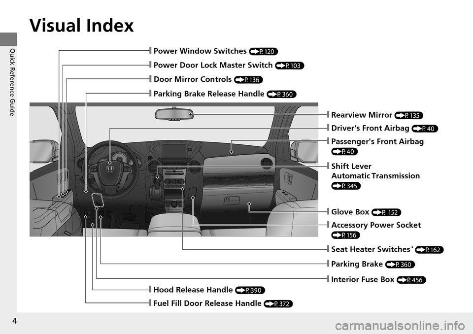 HONDA PILOT 2014 2.G Owners Manual Visual Index
4
Quick Reference Guide
❙Power Door Lock Master Switch (P103)
❙Power Window Switches (P120)
❙Rearview Mirror (P135)
❙Hood Release Handle (P390)
❙Glove Box (P 152)
❙Drivers Fr