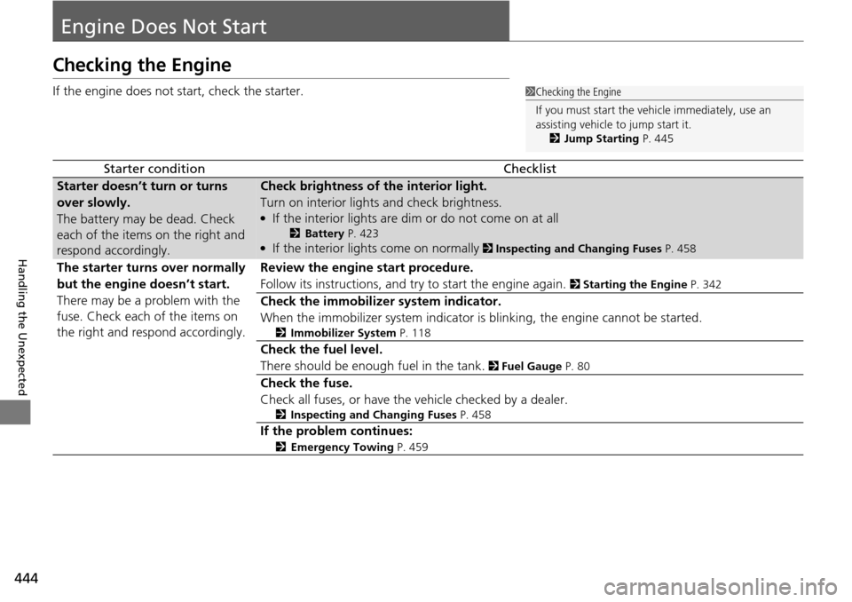 HONDA PILOT 2014 2.G Owners Manual 444
Handling the Unexpected
Engine Does Not Start
Checking the Engine
If the engine does not start, check the starter.
Starter conditionChecklist
Starter doesn’t turn or turns 
over slowly.
The batt